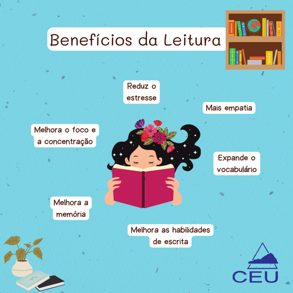 Benefícios da Leitura